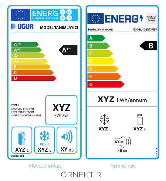 Enerji Sınıfları